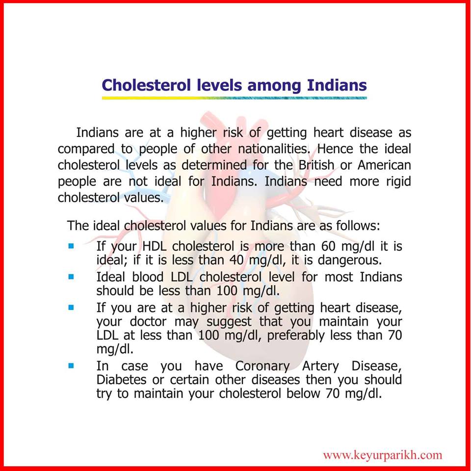 Cholesterol levels among Indians.