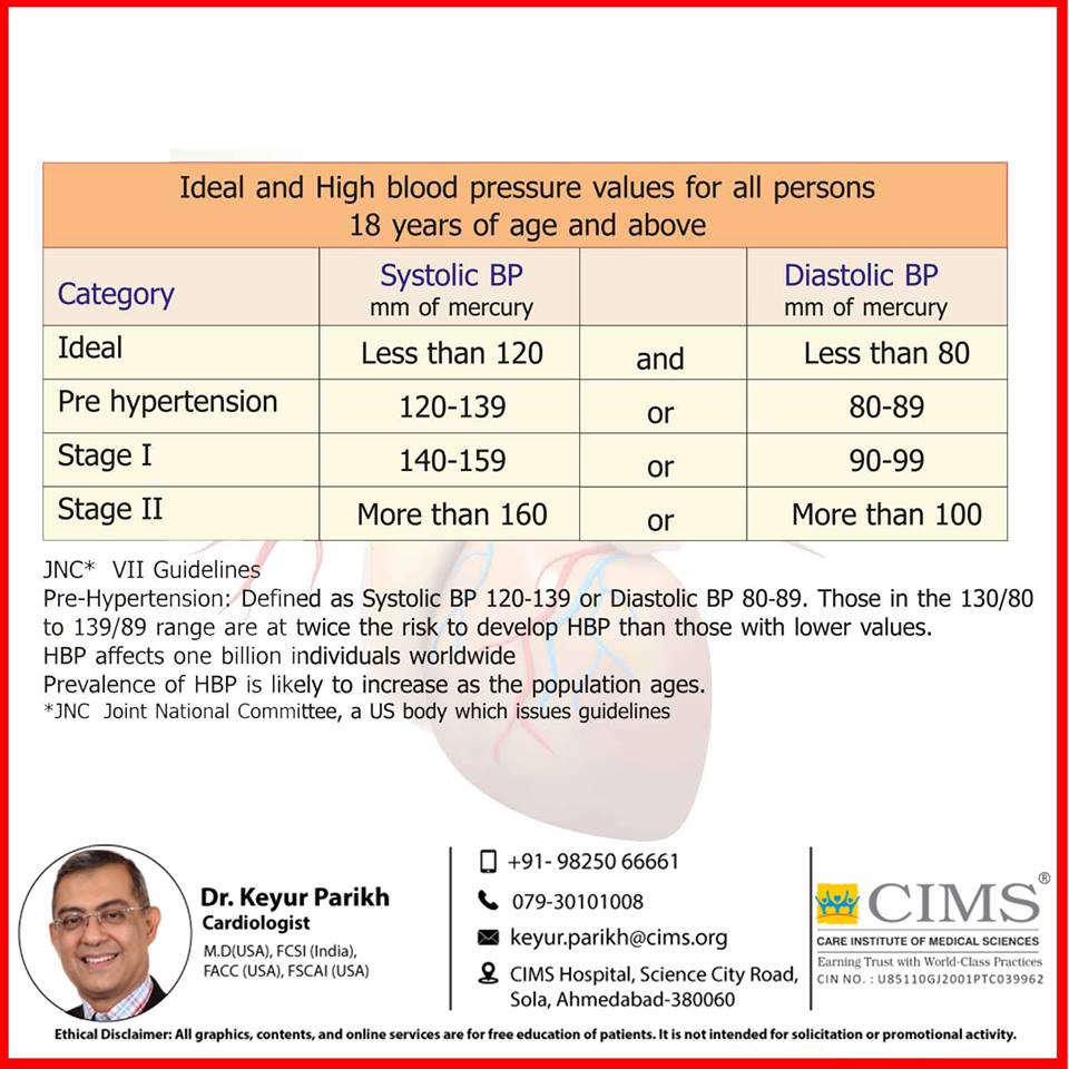 deal and high blood pressure values for all persons of 18 years age and above. 