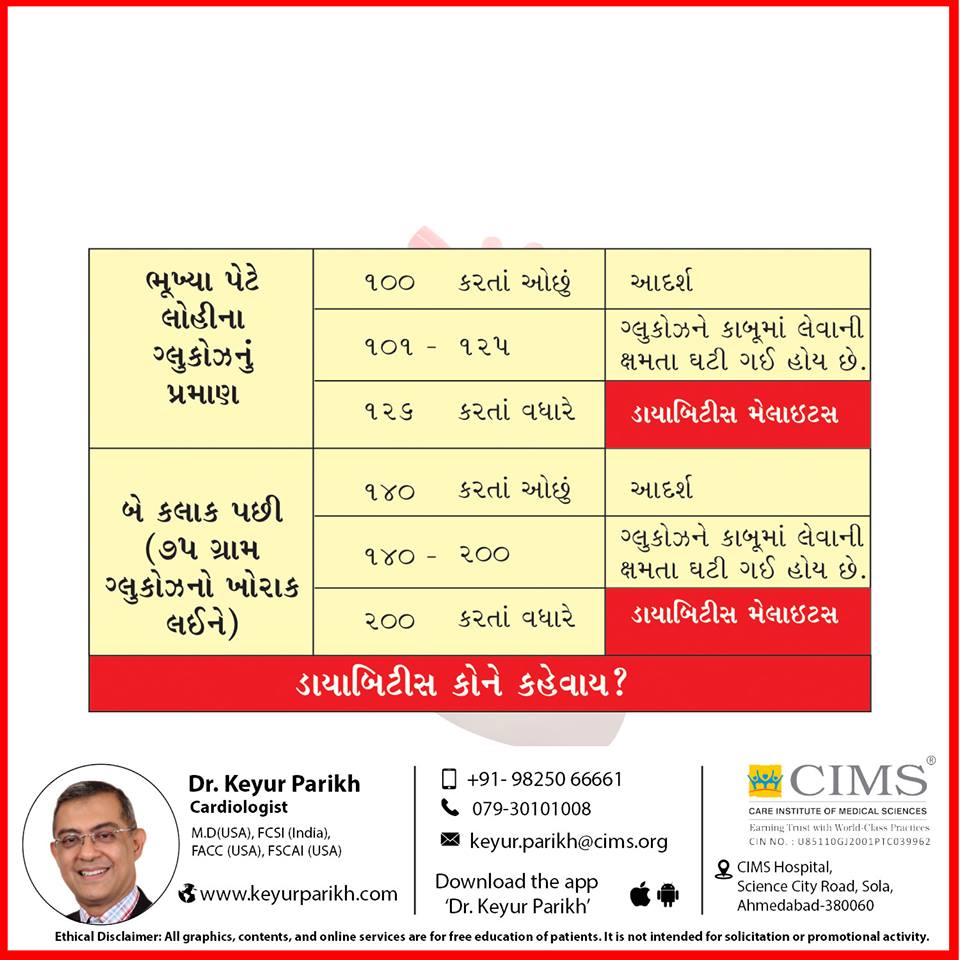 ડાયાબિટીસ કોને કહેવાય?