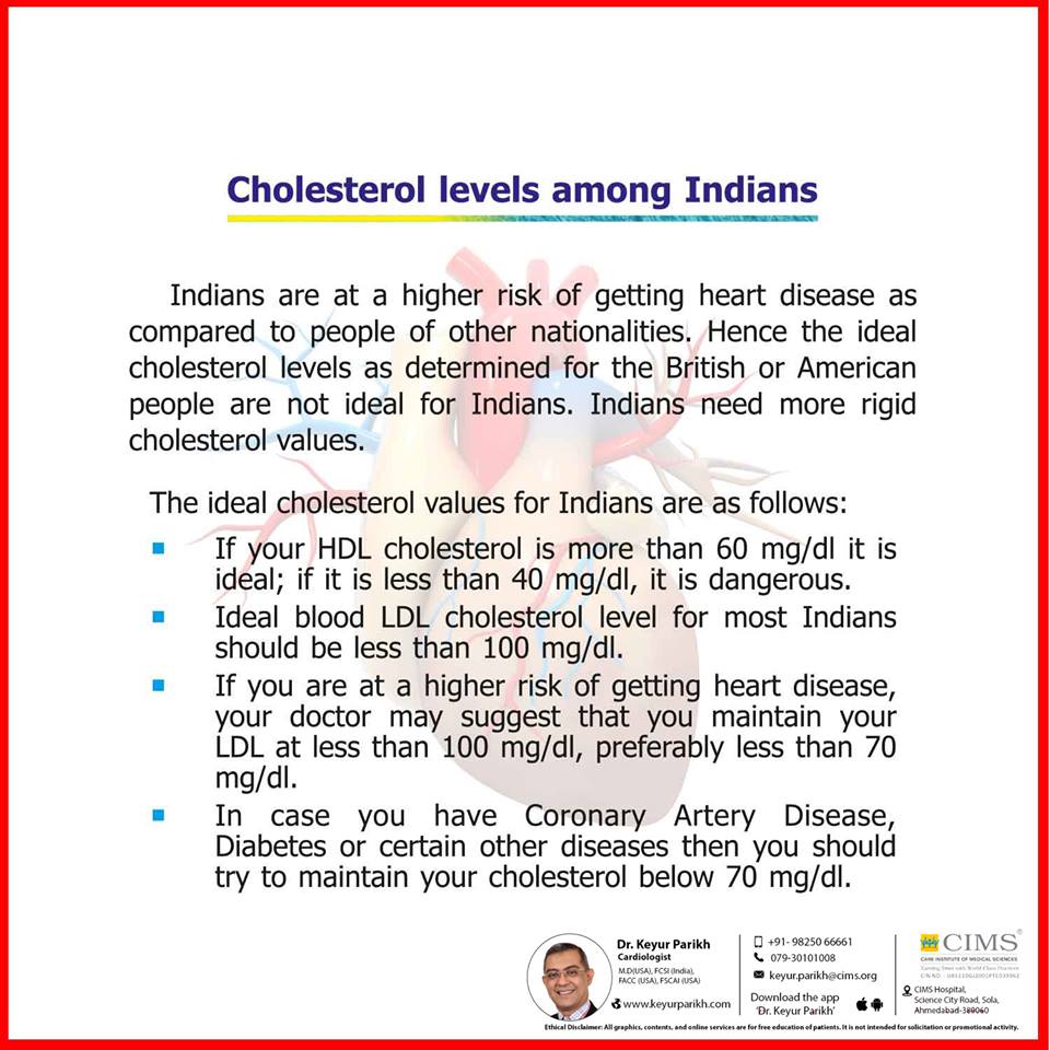Cholesterol levels among Indians. 