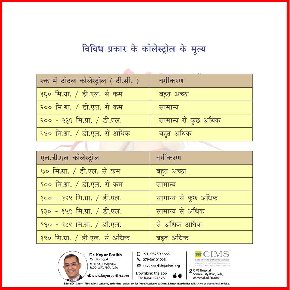 विविध प्रकार के कोलेस्ट्रॉल के मूल्य.