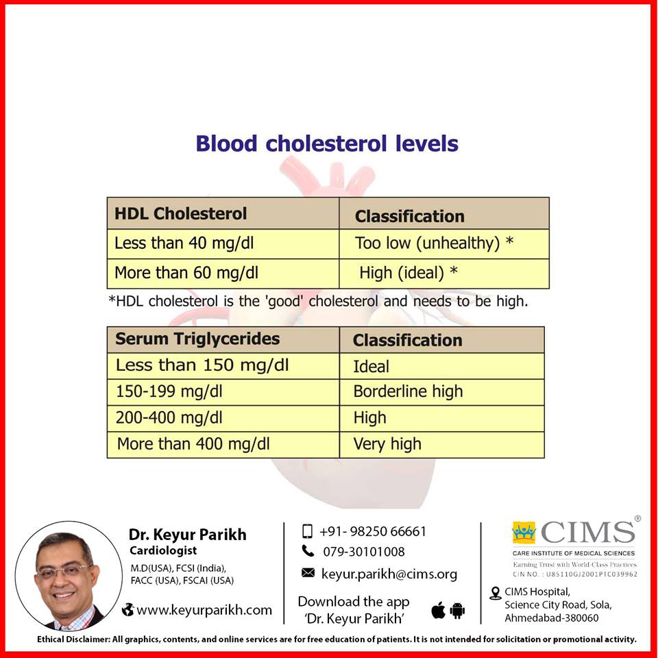 Blood cholesterol levels