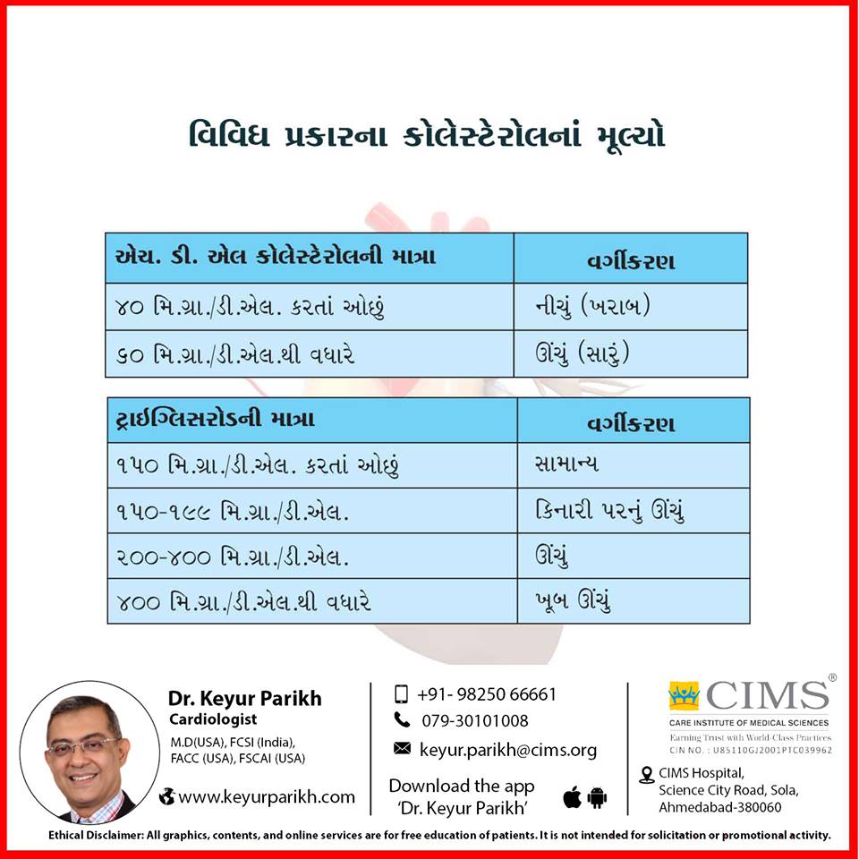 વિવિધ પ્રકારના કોલેસ્ટેરોલના મૂલ્યો.